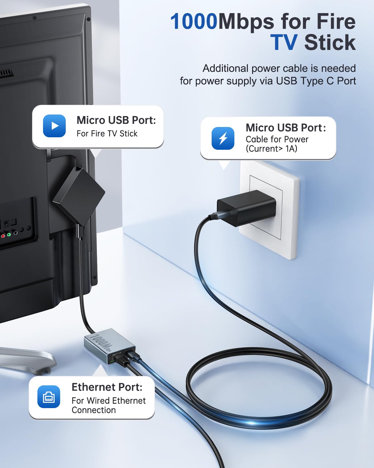1000 Mbps Micro USB to RJ45 Ethernet Adapter W551891
