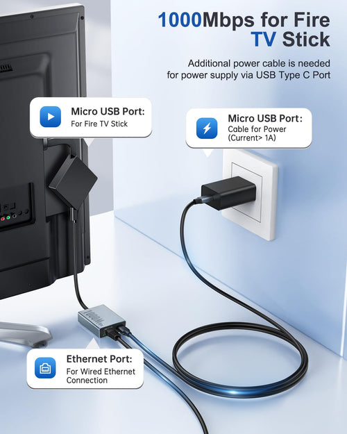 1000 Mbps Micro USB to RJ45 Ethernet Adapter W551891