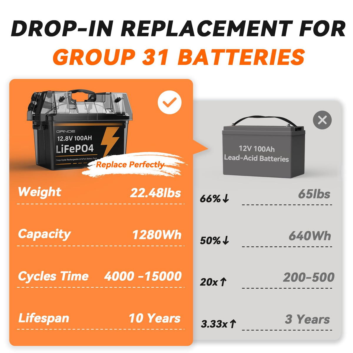 12V 100Ah LiFePO4 Lithium Battery 2-Pack with 100A BMS D80587
