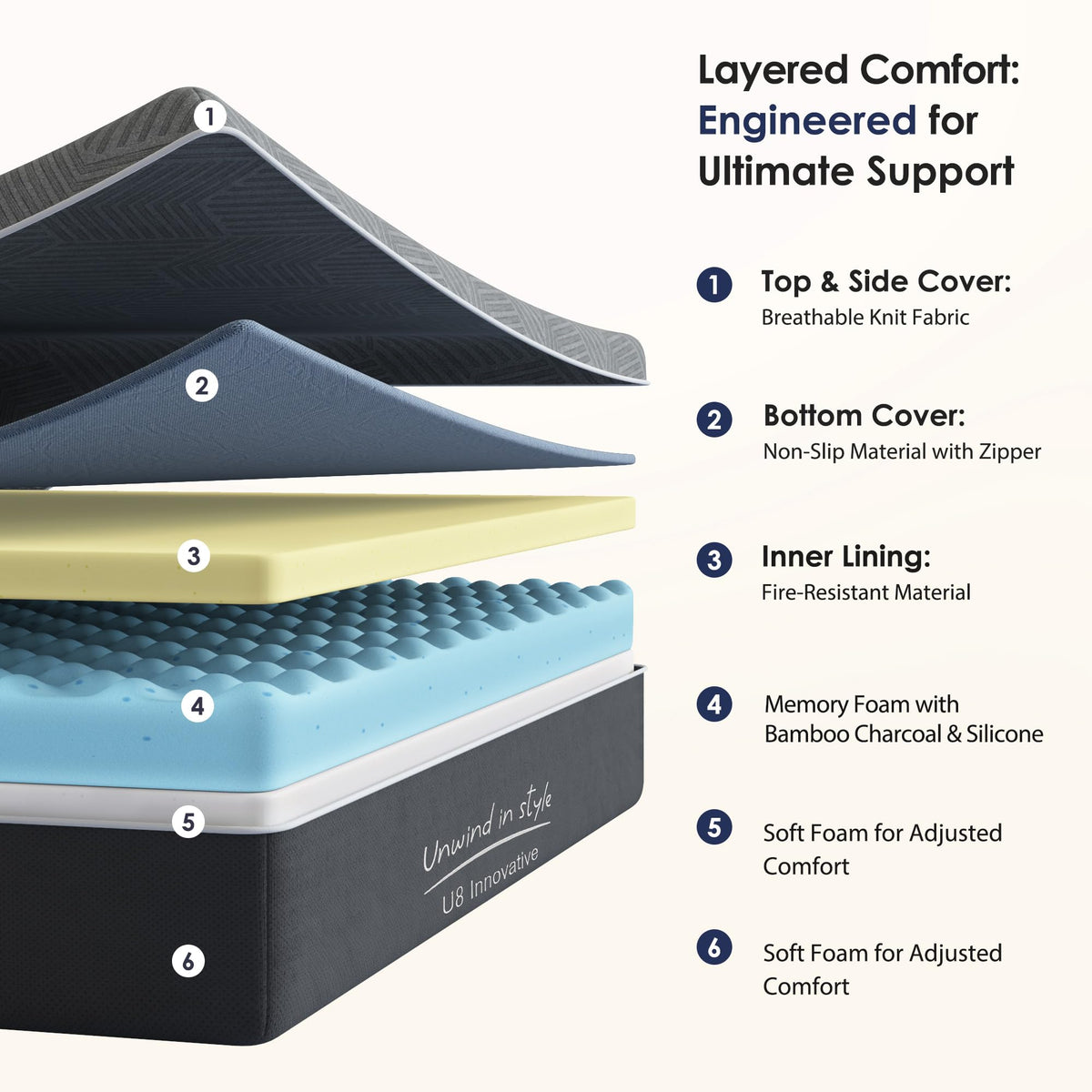 10 Inch Twin Size Gel Memory Foam Mattress S596603