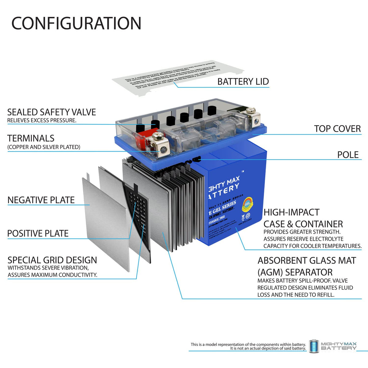 12V 11.2Ah GEL Battery P9087
