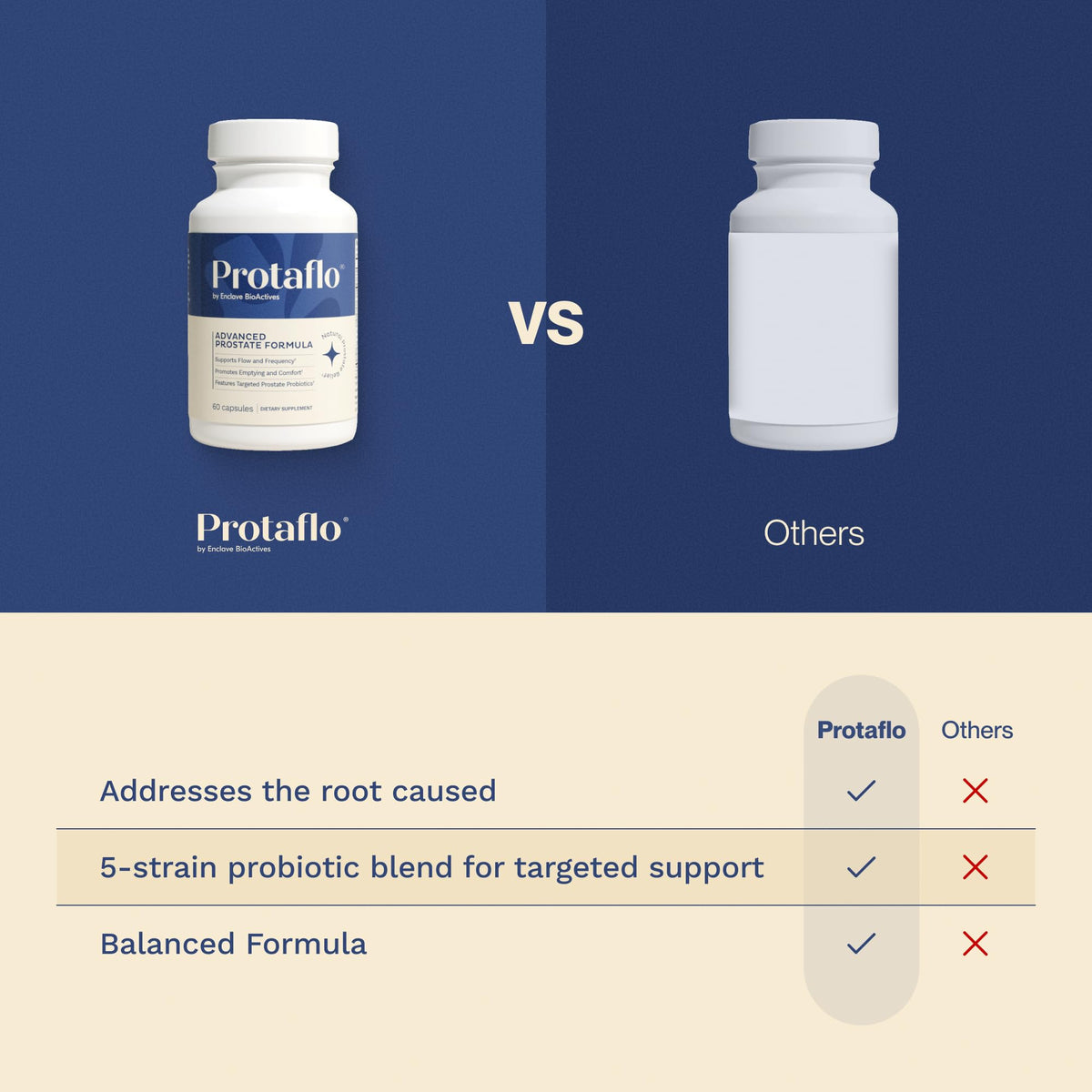 60 Capsules Prostate Support I959
